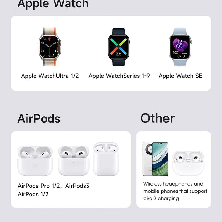 Qi2 15W 3-in-1 MagSafe Magnetic Wireless Charger – Smart Auto-Rotating Fast Charging Station for iPhone, Apple Watch & AirPods